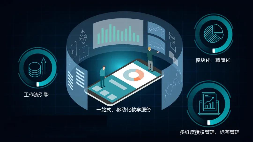 教學管理人員使用系統進行業務操作不方便,怎么辦?