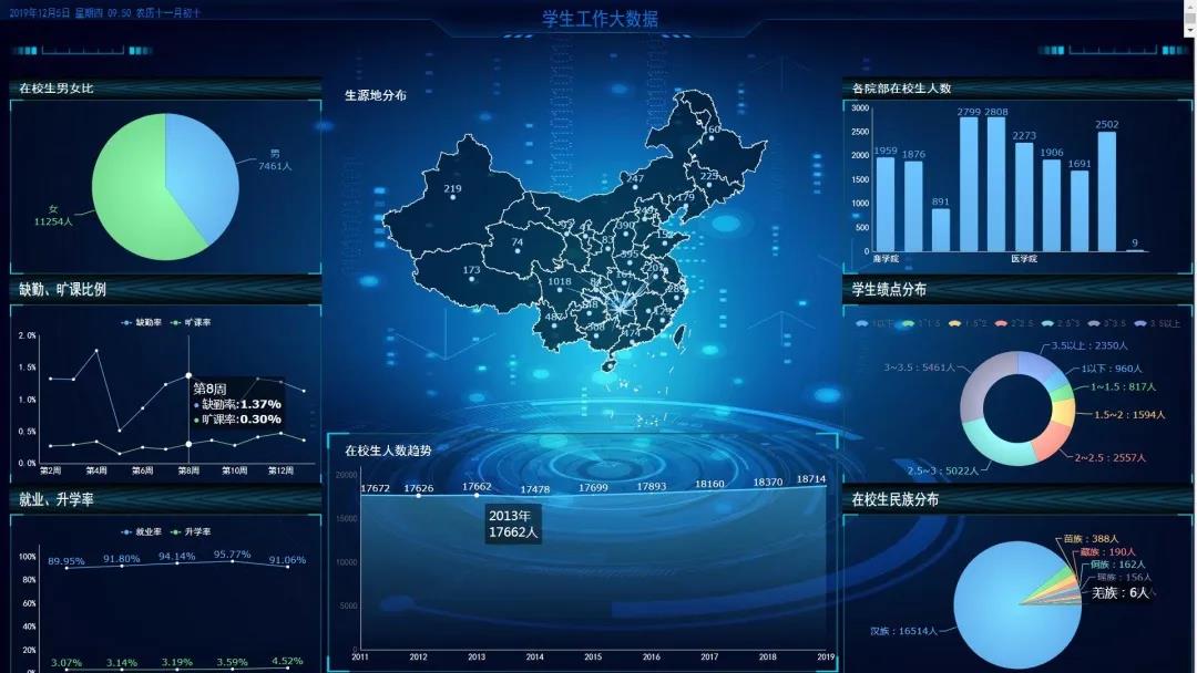 推進教學質量診改,促進高職學校高水平建設