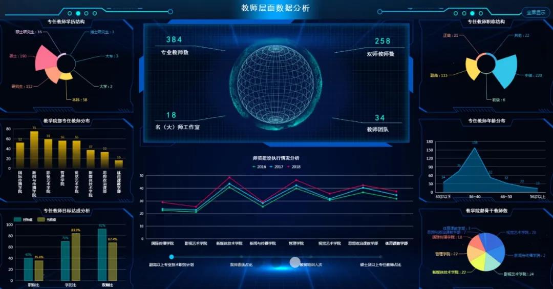 推進教學質量診改,促進高職學校高水平建設